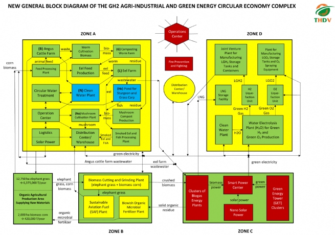 GH2 Agri-industrial and Green Energy Circular Economy Complex in Hai Phong City: Foundation of GH2 Strategy of Northeast Region