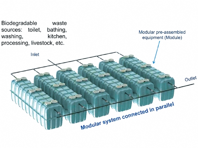 ON-SITE WASTEWATER TREATMENT SYSTEM – JOKASO: Pure Biological Solution for FDI Enterprises and Green Infrastructure