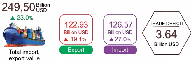 Navigating Trade Deficit Amid Middle East Tensions